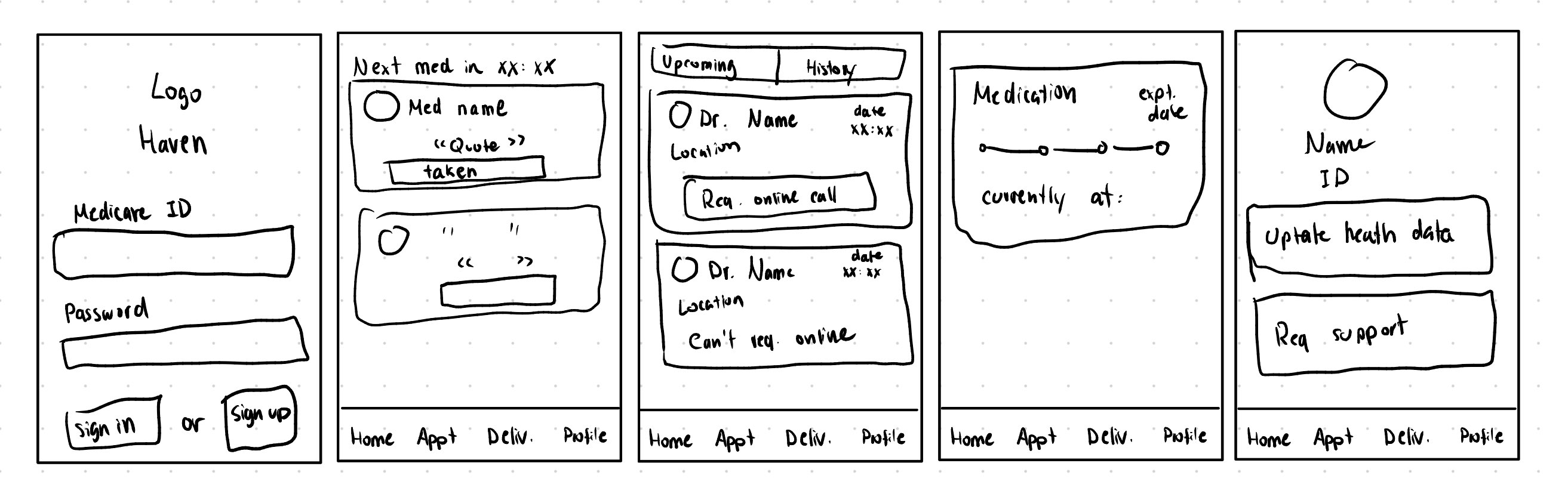 Wireframes